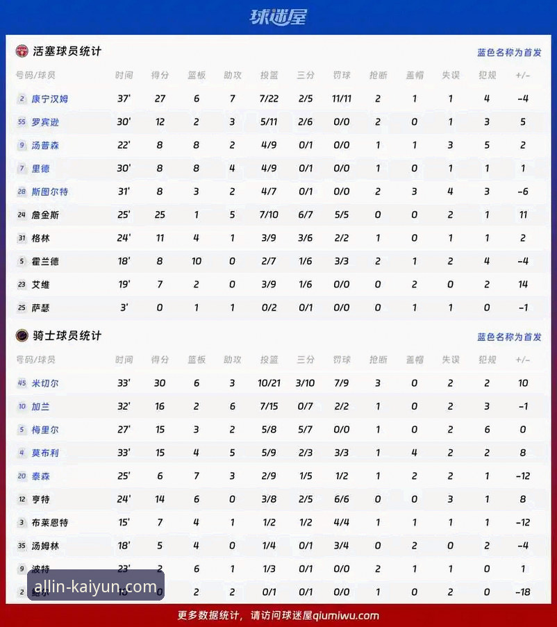 雷霆vs活塞加时赛胜负分析：开云体育平台用户必备观赛技巧